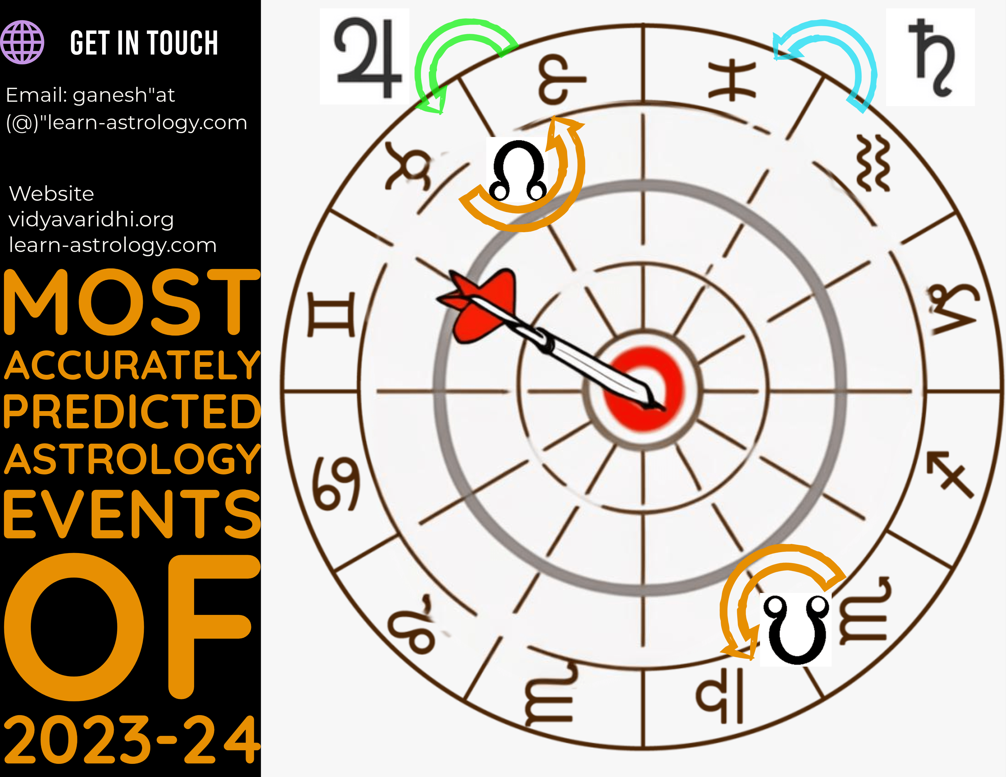 Most accurately predicted astrology events of 2023-25 – Vidyavaridhi  Jyothish